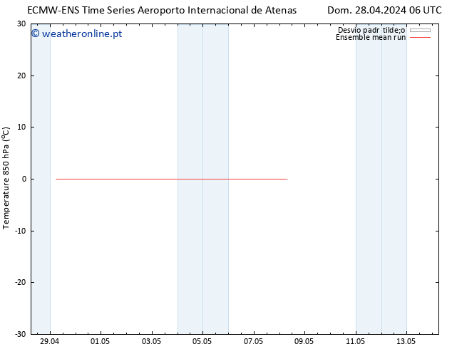 Temp. 850 hPa ECMWFTS Ter 30.04.2024 06 UTC