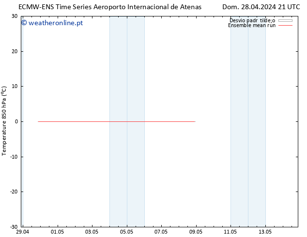 Temp. 850 hPa ECMWFTS Seg 29.04.2024 21 UTC