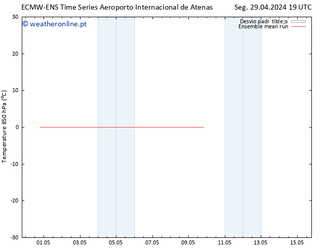 Temp. 850 hPa ECMWFTS Ter 30.04.2024 19 UTC