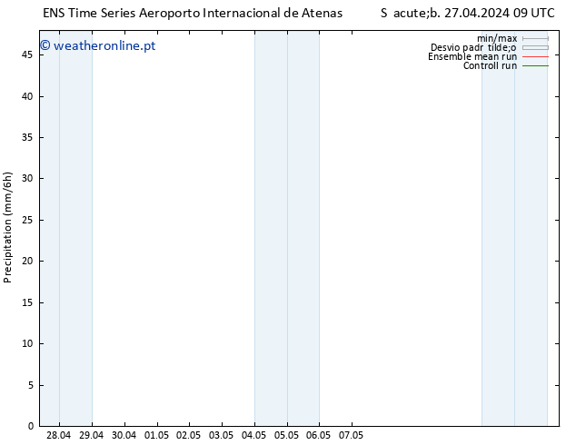 precipitação GEFS TS Sáb 27.04.2024 15 UTC