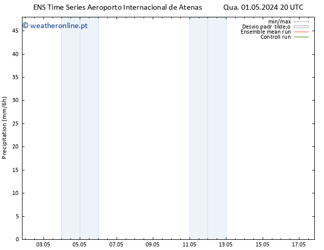 precipitação GEFS TS Sex 03.05.2024 20 UTC