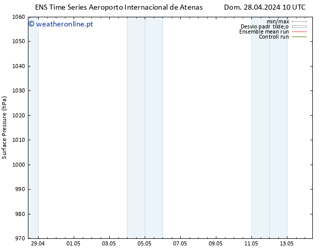 pressão do solo GEFS TS Ter 14.05.2024 10 UTC