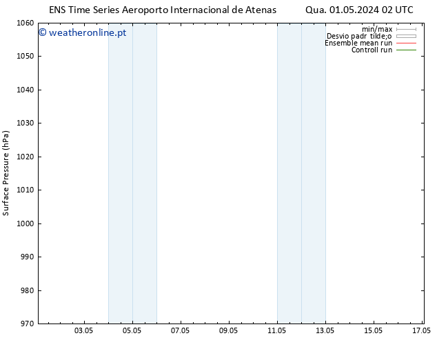 pressão do solo GEFS TS Qua 01.05.2024 02 UTC