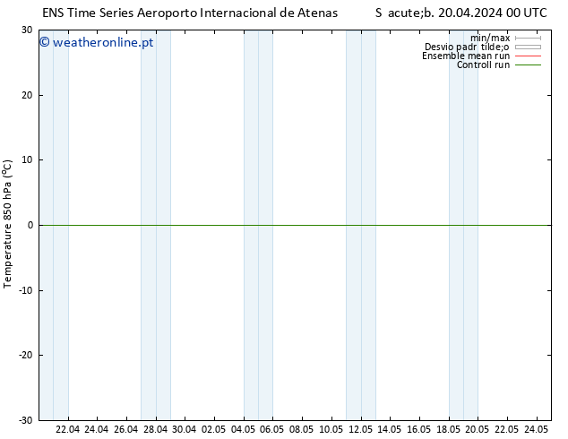 Temp. 850 hPa GEFS TS Sáb 20.04.2024 06 UTC