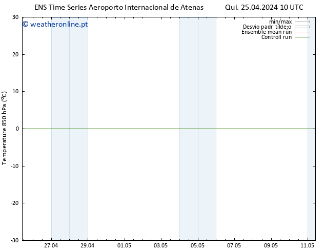 Temp. 850 hPa GEFS TS Qui 25.04.2024 10 UTC