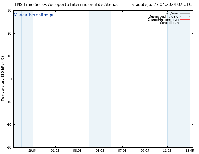 Temp. 850 hPa GEFS TS Sáb 27.04.2024 13 UTC