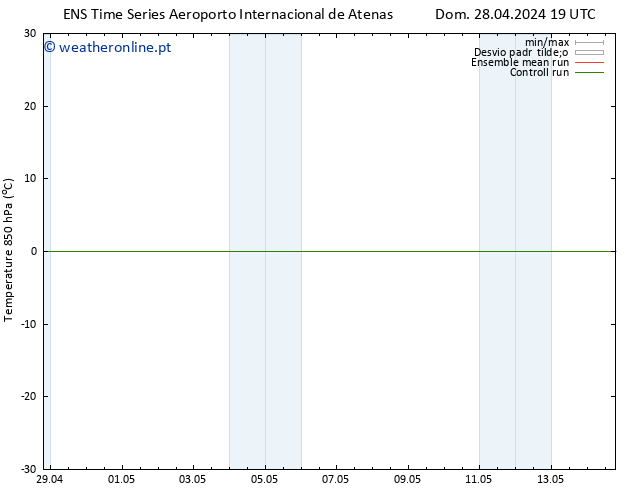 Temp. 850 hPa GEFS TS Dom 28.04.2024 19 UTC