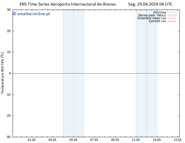 Temp. 850 hPa GEFS TS Seg 29.04.2024 04 UTC