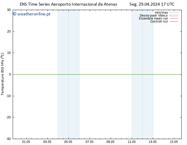 Temp. 850 hPa GEFS TS Qua 15.05.2024 05 UTC