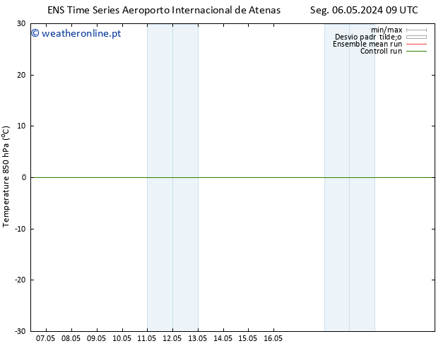 Temp. 850 hPa GEFS TS Ter 07.05.2024 15 UTC