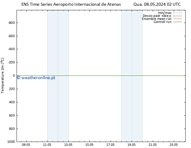 Temperatura (2m) GEFS TS Qui 09.05.2024 08 UTC