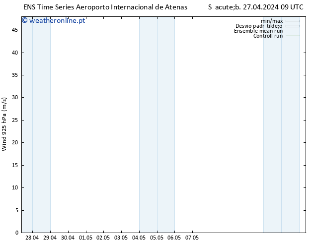 Vento 925 hPa GEFS TS Sáb 27.04.2024 15 UTC