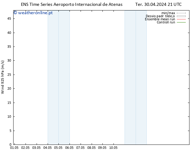 Vento 925 hPa GEFS TS Sex 03.05.2024 09 UTC