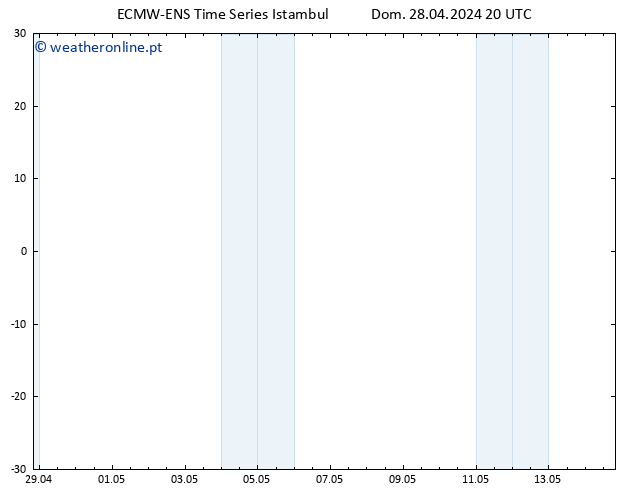 Height 500 hPa ALL TS Seg 29.04.2024 02 UTC