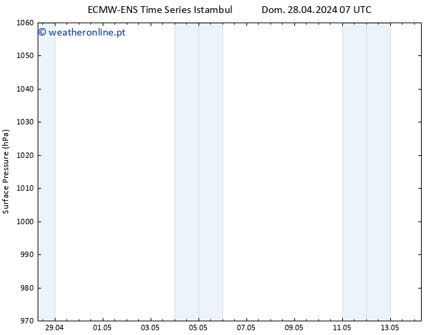 pressão do solo ALL TS Sex 03.05.2024 07 UTC