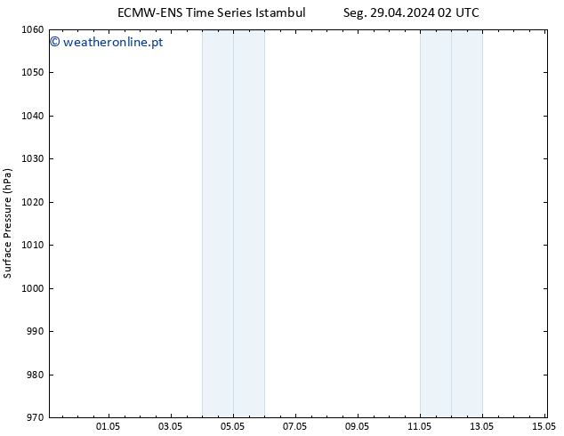 pressão do solo ALL TS Ter 07.05.2024 14 UTC