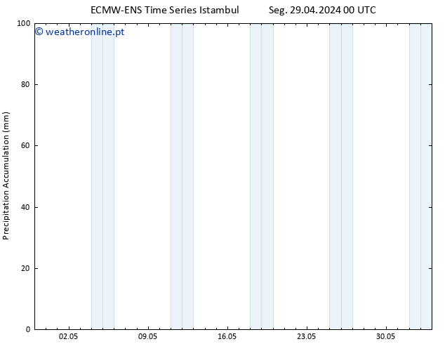 Precipitation accum. ALL TS Seg 29.04.2024 06 UTC