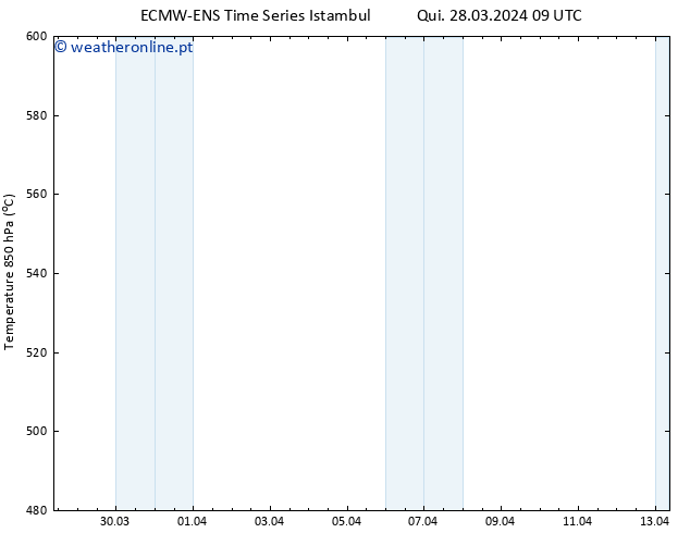 Height 500 hPa ALL TS Qui 28.03.2024 21 UTC