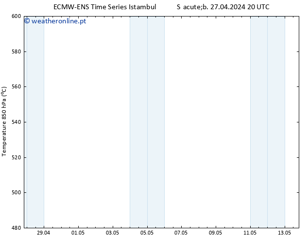 Height 500 hPa ALL TS Dom 28.04.2024 08 UTC