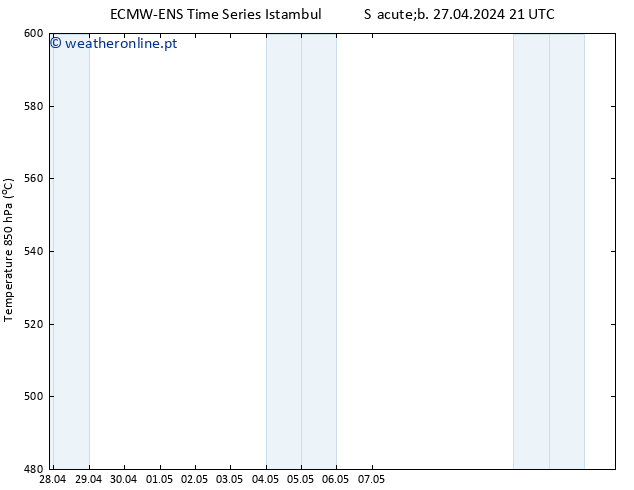 Height 500 hPa ALL TS Dom 28.04.2024 09 UTC