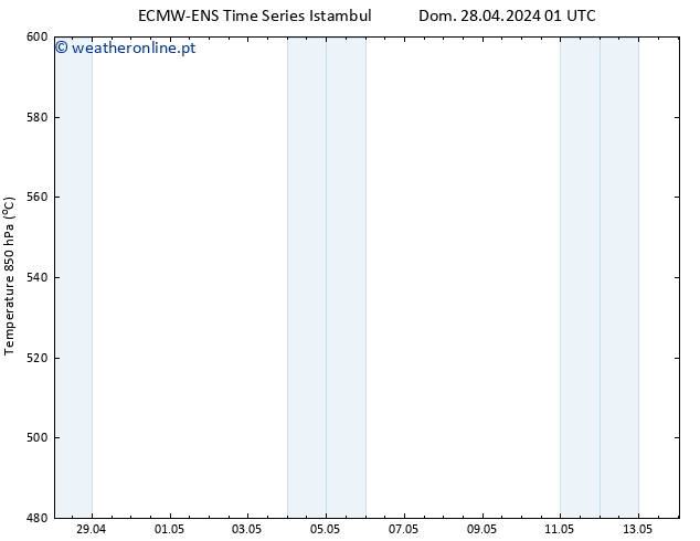 Height 500 hPa ALL TS Dom 28.04.2024 01 UTC