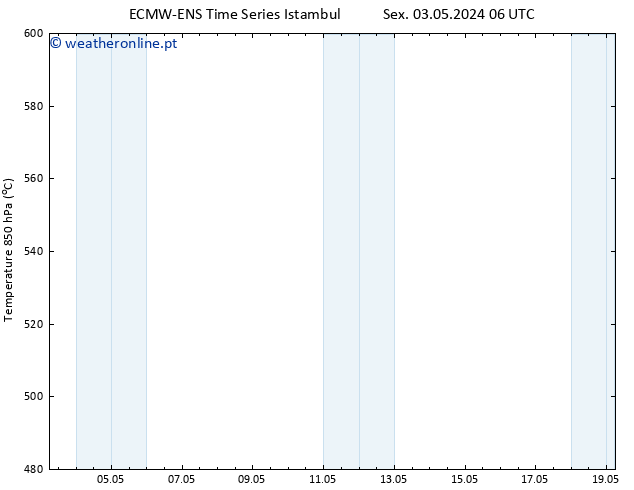 Height 500 hPa ALL TS Ter 07.05.2024 18 UTC