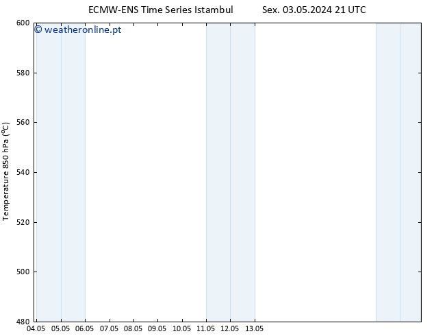 Height 500 hPa ALL TS Dom 19.05.2024 21 UTC