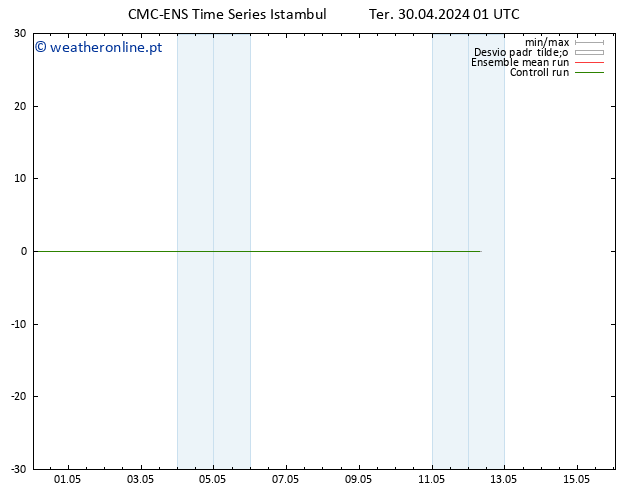 Temperatura (2m) CMC TS Ter 30.04.2024 07 UTC