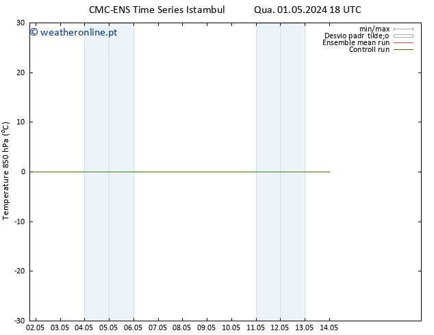 Temp. 850 hPa CMC TS Qua 01.05.2024 18 UTC