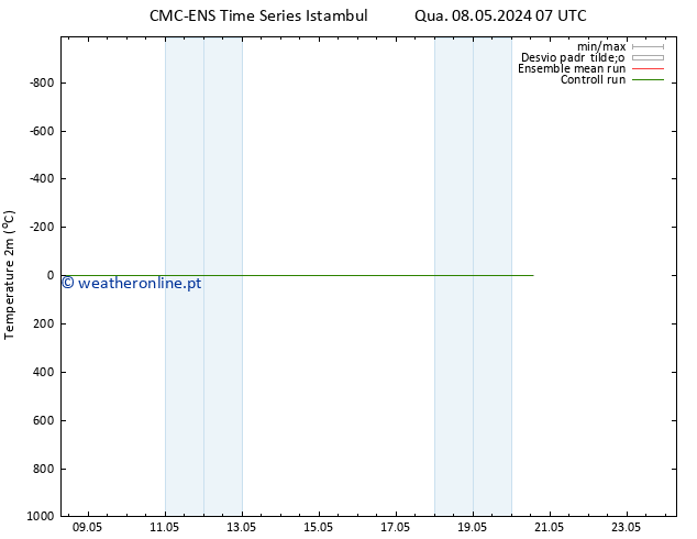 Temperatura (2m) CMC TS Qua 08.05.2024 07 UTC