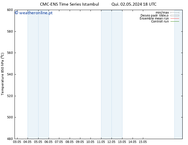 Height 500 hPa CMC TS Qui 02.05.2024 18 UTC