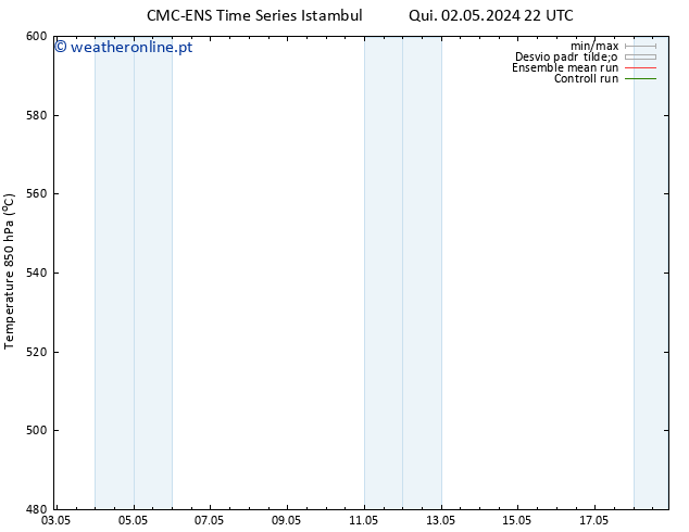 Height 500 hPa CMC TS Qui 02.05.2024 22 UTC