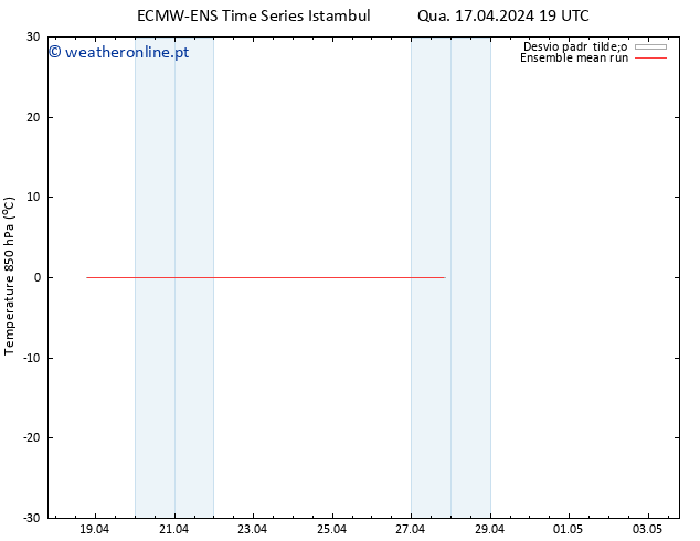 Temp. 850 hPa ECMWFTS Qui 18.04.2024 19 UTC