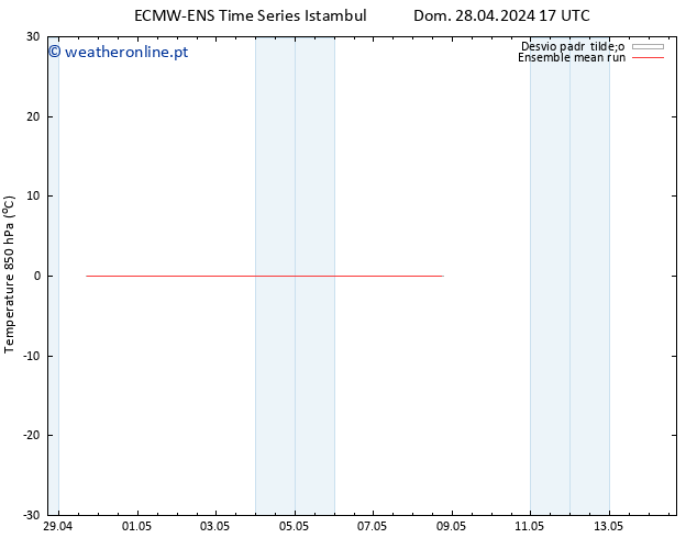 Temp. 850 hPa ECMWFTS Dom 05.05.2024 17 UTC