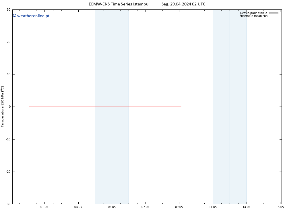 Temp. 850 hPa ECMWFTS Ter 30.04.2024 02 UTC