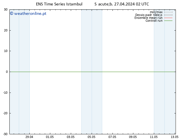 Height 500 hPa GEFS TS Sáb 27.04.2024 02 UTC