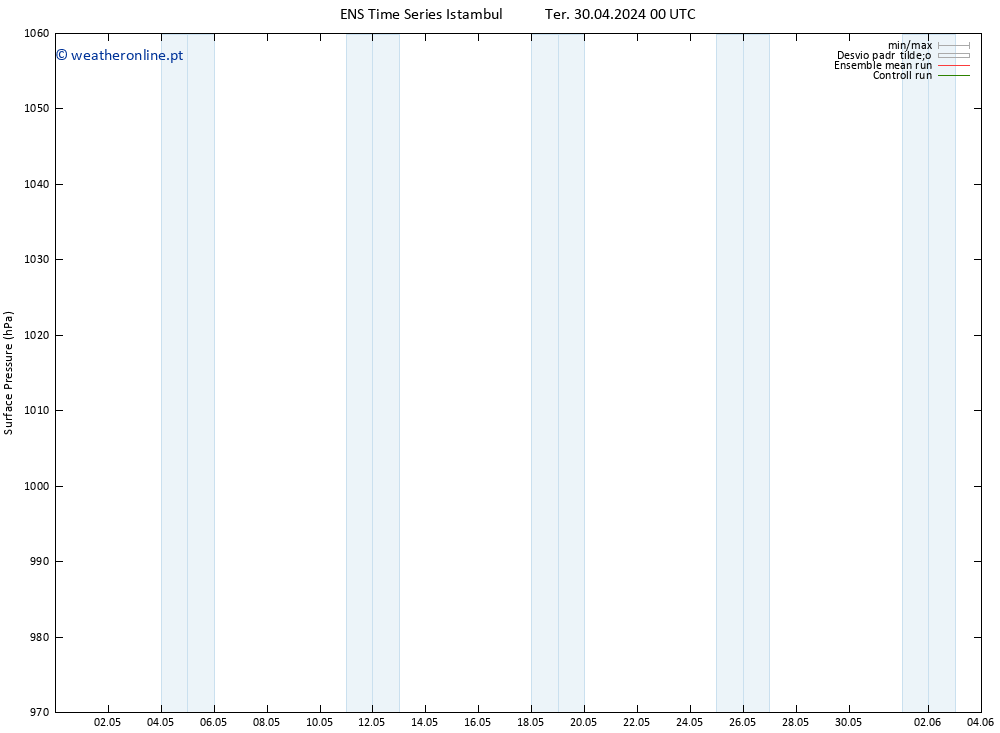 pressão do solo GEFS TS Qui 16.05.2024 00 UTC