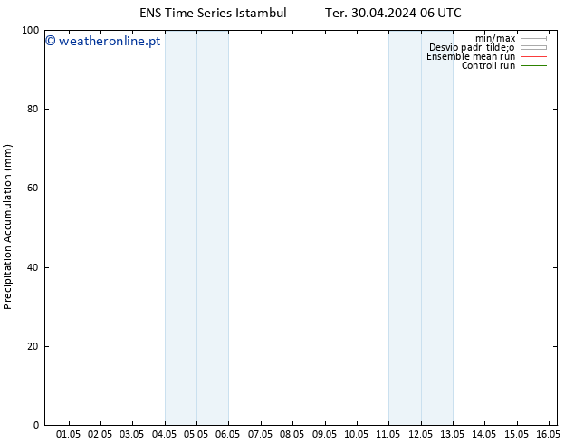 Precipitation accum. GEFS TS Qui 16.05.2024 06 UTC