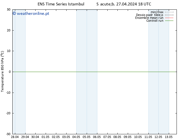 Temp. 850 hPa GEFS TS Sáb 27.04.2024 18 UTC