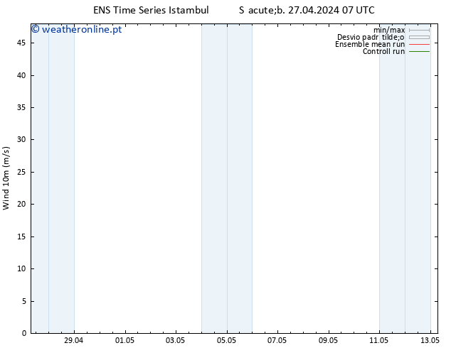 Vento 10 m GEFS TS Sáb 27.04.2024 13 UTC