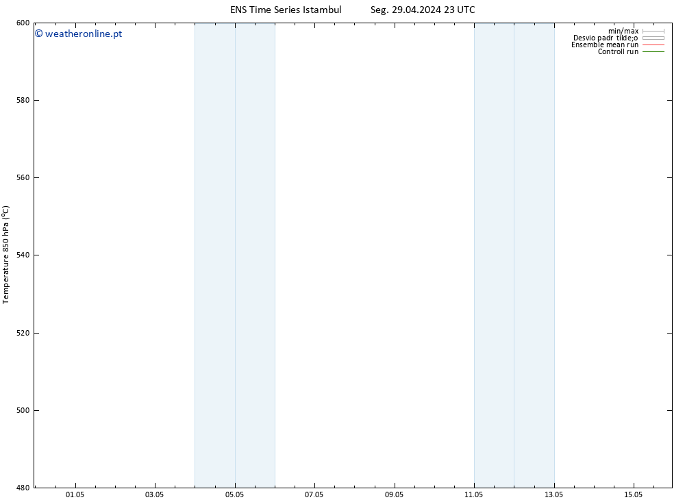 Height 500 hPa GEFS TS Seg 29.04.2024 23 UTC