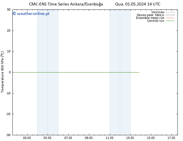 Temp. 850 hPa CMC TS Qua 01.05.2024 14 UTC