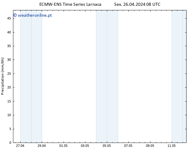 precipitação ALL TS Sex 26.04.2024 14 UTC