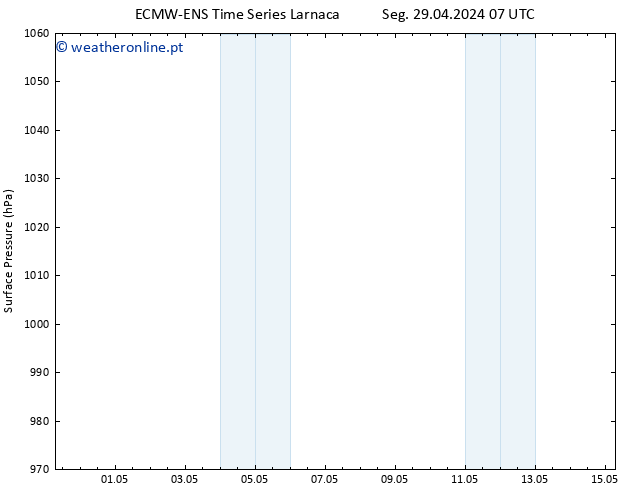pressão do solo ALL TS Ter 30.04.2024 01 UTC
