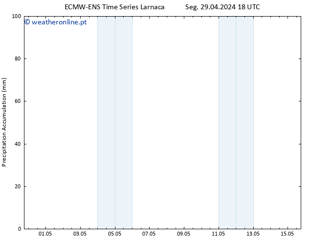 Precipitation accum. ALL TS Ter 30.04.2024 00 UTC