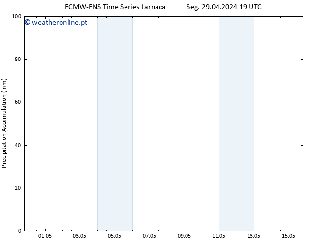 Precipitation accum. ALL TS Ter 30.04.2024 01 UTC