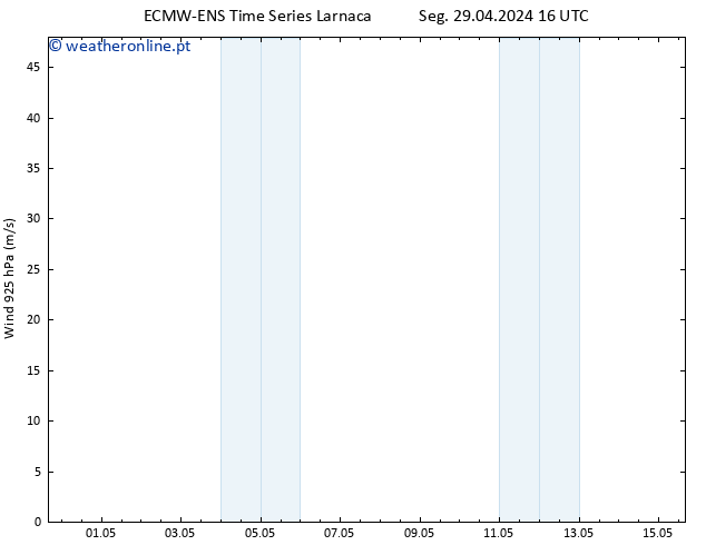 Vento 925 hPa ALL TS Seg 29.04.2024 22 UTC