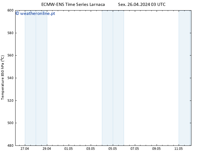 Height 500 hPa ALL TS Sex 26.04.2024 15 UTC