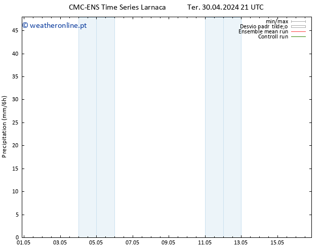 precipitação CMC TS Qua 01.05.2024 03 UTC