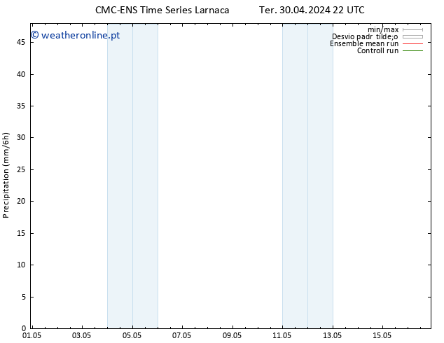 precipitação CMC TS Ter 30.04.2024 22 UTC